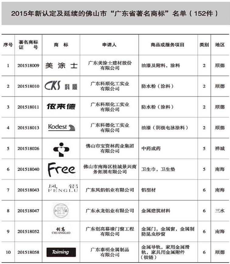 说明: E:\Projects\佛山年鉴网站\数据\佛山年鉴社新建网站资料\《佛山年鉴检索》栏目资料\2009-2016(纯文本)\2016刊\16-rh06\16-rh06(266-282)图表处理\正式录入版\16-rh06(266-282)_压缩_页面_03副本.jpg