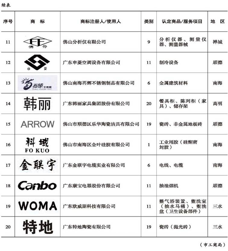 说明: E:\Projects\佛山年鉴网站\数据\佛山年鉴社新建网站资料\《佛山年鉴检索》栏目资料\2009-2016(纯文本)\2016刊\16-rh06\16-rh06(266-282)图表处理\正式录入版\16-rh06(266-282)_压缩_页面_02副本.jpg