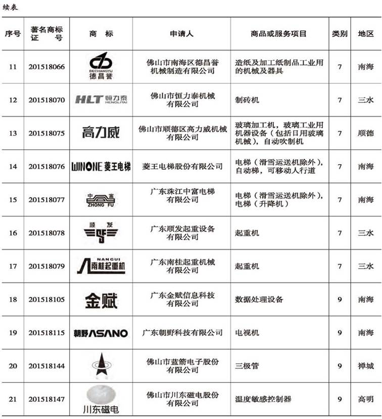 说明: E:\Projects\佛山年鉴网站\数据\佛山年鉴社新建网站资料\《佛山年鉴检索》栏目资料\2009-2016(纯文本)\2016刊\16-rh06\16-rh06(266-282)图表处理\正式录入版\16-rh06(266-282)_压缩_页面_04副本.jpg
