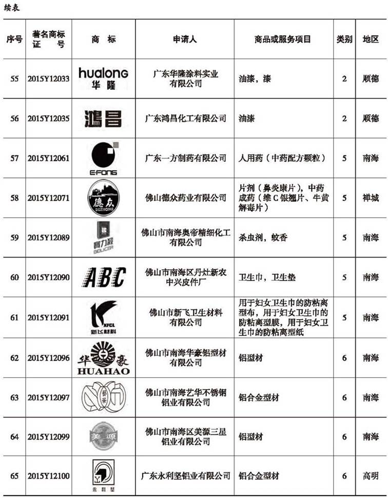 说明: E:\Projects\佛山年鉴网站\数据\佛山年鉴社新建网站资料\《佛山年鉴检索》栏目资料\2009-2016(纯文本)\2016刊\16-rh06\16-rh06(266-282)图表处理\正式录入版\16-rh06(266-282)_压缩_页面_08副本.jpg