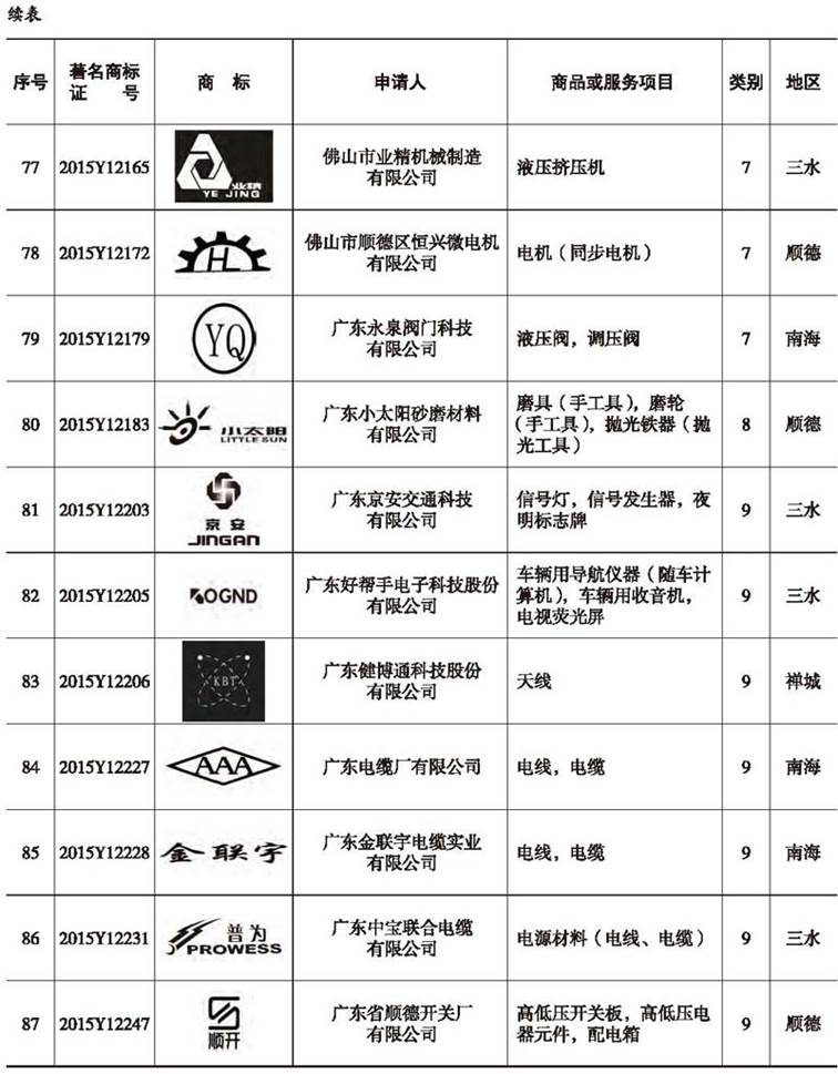 说明: E:\Projects\佛山年鉴网站\数据\佛山年鉴社新建网站资料\《佛山年鉴检索》栏目资料\2009-2016(纯文本)\2016刊\16-rh06\16-rh06(266-282)图表处理\正式录入版\16-rh06(266-282)_压缩_页面_10副本.jpg