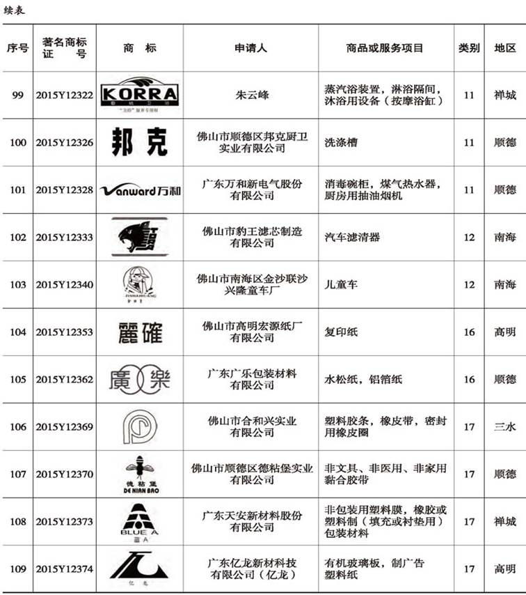 说明: E:\Projects\佛山年鉴网站\数据\佛山年鉴社新建网站资料\《佛山年鉴检索》栏目资料\2009-2016(纯文本)\2016刊\16-rh06\16-rh06(266-282)图表处理\正式录入版\16-rh06(266-282)_压缩_页面_12副本.jpg
