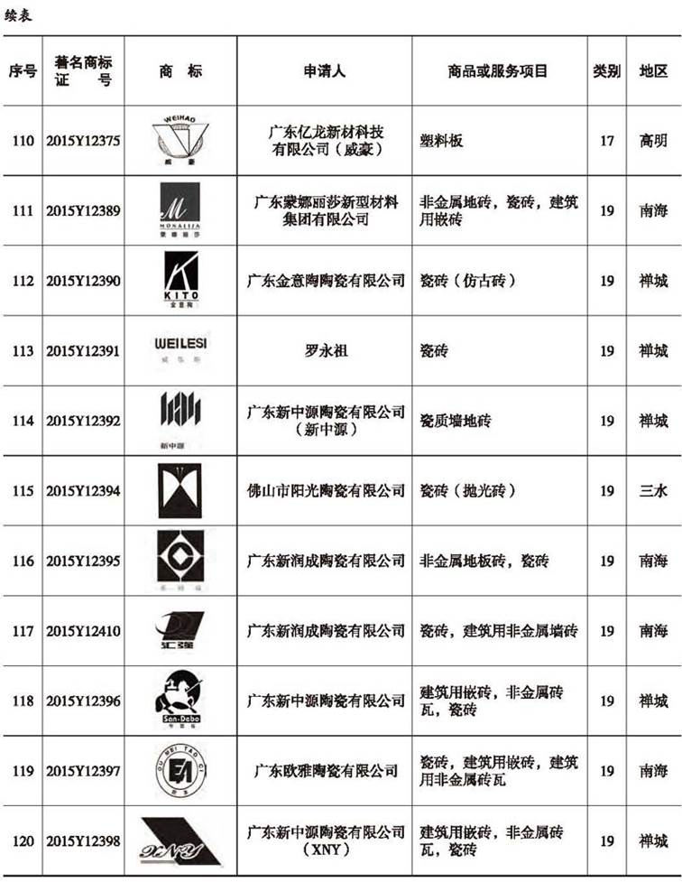 说明: E:\Projects\佛山年鉴网站\数据\佛山年鉴社新建网站资料\《佛山年鉴检索》栏目资料\2009-2016(纯文本)\2016刊\16-rh06\16-rh06(266-282)图表处理\正式录入版\16-rh06(266-282)_压缩_页面_13副本.jpg