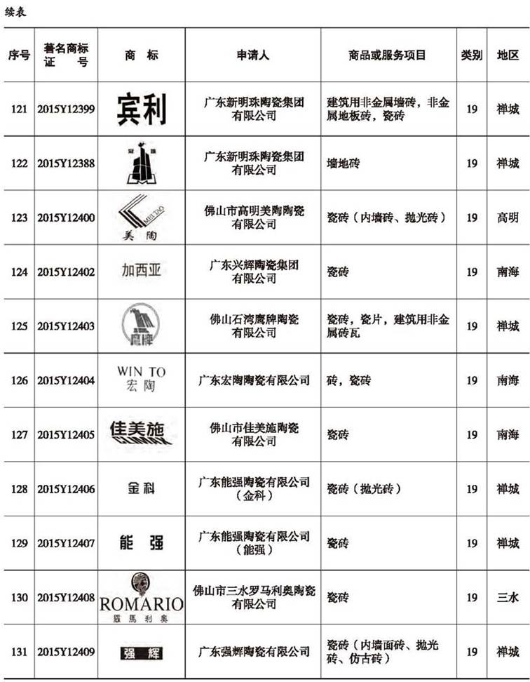 说明: E:\Projects\佛山年鉴网站\数据\佛山年鉴社新建网站资料\《佛山年鉴检索》栏目资料\2009-2016(纯文本)\2016刊\16-rh06\16-rh06(266-282)图表处理\正式录入版\16-rh06(266-282)_压缩_页面_14副本.jpg