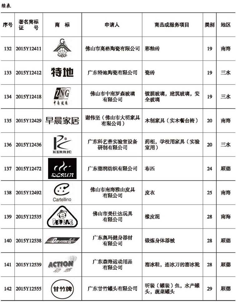 说明: E:\Projects\佛山年鉴网站\数据\佛山年鉴社新建网站资料\《佛山年鉴检索》栏目资料\2009-2016(纯文本)\2016刊\16-rh06\16-rh06(266-282)图表处理\正式录入版\16-rh06(266-282)_压缩_页面_15副本.jpg