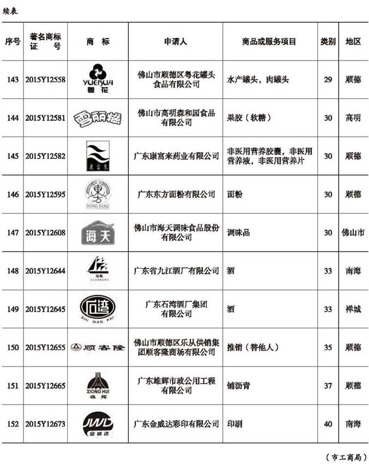 说明: E:\Projects\佛山年鉴网站\数据\佛山年鉴社新建网站资料\《佛山年鉴检索》栏目资料\2009-2016(纯文本)\2016刊\16-rh06\16-rh06(266-282)图表处理\正式录入版\16-rh06(266-282)_压缩_页面_16副本.jpg